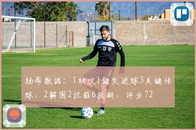 杨希数据：1助攻1错失进球3关键传球，2解围2拦截6抢断，评分72